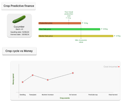 Crop Growth Tracking