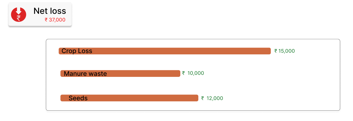 Crop Growth Tracking