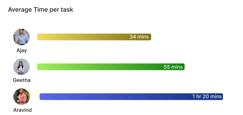 Performance Tracking